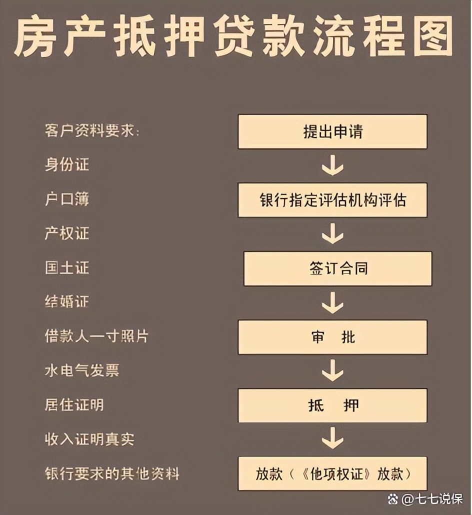 按揭貸款車二次抵押(按揭車抵押車貸款)？ (http://www.xifuyun.com/) 知識問答 第2張