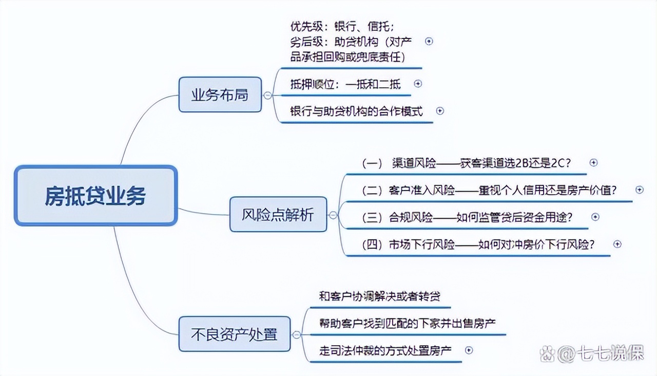 按揭貸款車二次抵押(按揭車抵押車貸款)？ (http://www.xifuyun.com/) 知識問答 第4張