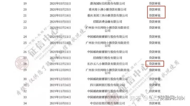 車輛抵押貸款不看征信大數(shù)據(jù)(車輛抵押貸款在征信上怎么顯示)？ (http://www.xifuyun.com/) 知識問答 第1張