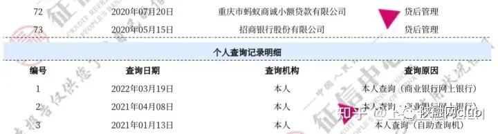 車輛抵押貸款不看征信大數(shù)據(jù)(車輛抵押貸款在征信上怎么顯示)？ (http://www.xifuyun.com/) 知識問答 第3張