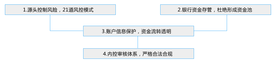 汽車抵押抵押借貸(抵押貸款汽車)？ (http://www.xifuyun.com/) 知識問答 第6張