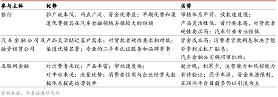 易車貸款利息多少(利息貸款易車貸劃算嗎)？ (http://www.xifuyun.com/) 知識問答 第1張