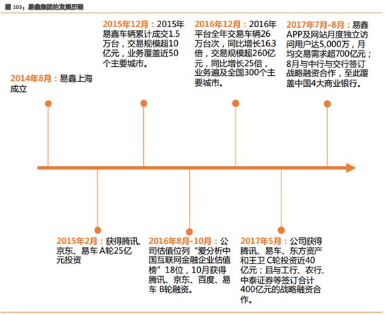 易車貸款利息多少(利息貸款易車貸劃算嗎)？ (http://www.xifuyun.com/) 知識問答 第2張