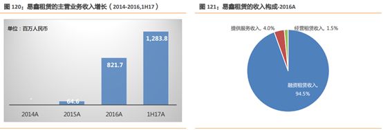 易車貸款利息多少(利息貸款易車貸劃算嗎)？ (http://www.xifuyun.com/) 知識問答 第10張
