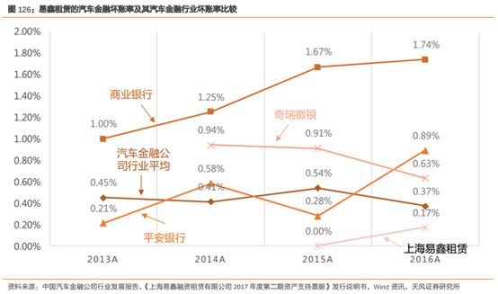 易車貸款利息多少(利息貸款易車貸劃算嗎)？ (http://www.xifuyun.com/) 知識問答 第13張
