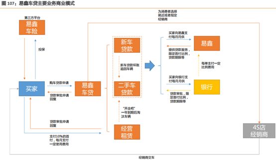 易車貸款利息多少(利息貸款易車貸劃算嗎)？ (http://www.xifuyun.com/) 知識問答 第3張
