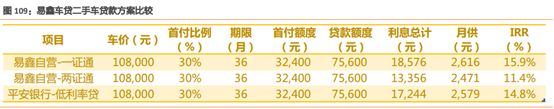 易車貸款利息多少(利息貸款易車貸劃算嗎)？ (http://www.xifuyun.com/) 知識問答 第5張
