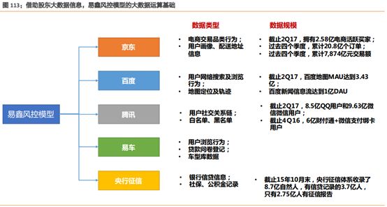易車貸款利息多少(利息貸款易車貸劃算嗎)？ (http://www.xifuyun.com/) 知識問答 第6張