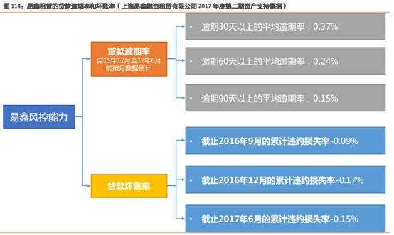 易車貸款利息多少(利息貸款易車貸劃算嗎)？ (http://www.xifuyun.com/) 知識問答 第7張