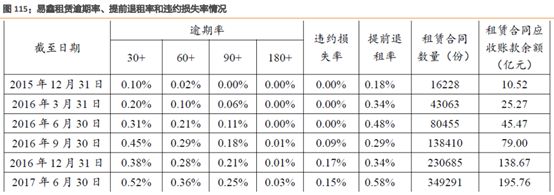 易車貸款利息多少(利息貸款易車貸劃算嗎)？ (http://www.xifuyun.com/) 知識問答 第8張