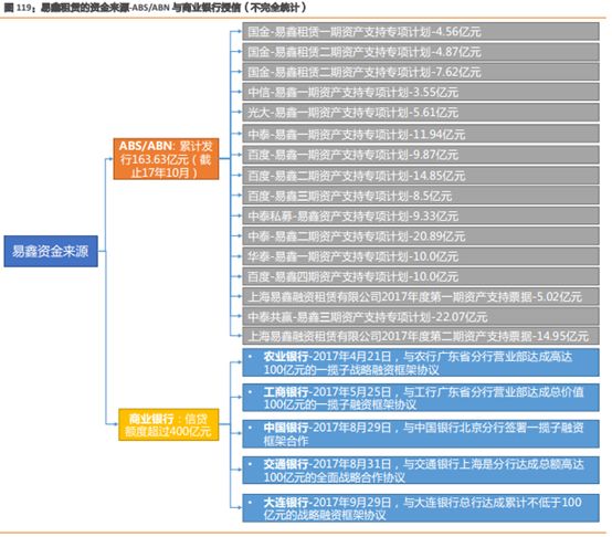 易車貸款利息多少(利息貸款易車貸劃算嗎)？ (http://www.xifuyun.com/) 知識問答 第9張