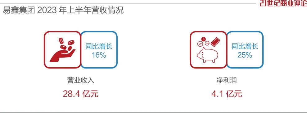 易車貸款利息多少(利息貸款易車貸劃算嗎)？ (http://www.xifuyun.com/) 知識問答 第2張
