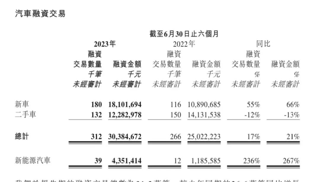 易車貸款利息多少(利息貸款易車貸劃算嗎)？ (http://www.xifuyun.com/) 知識問答 第3張
