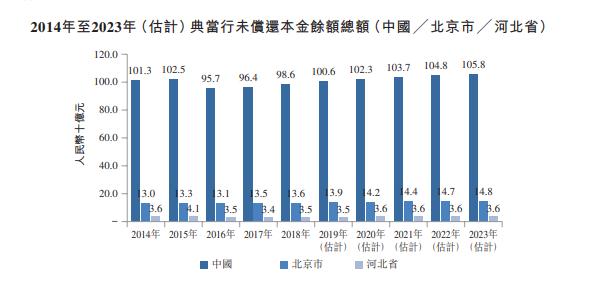 上海典當車子抵押貸款(上海典當行抵押車出售)？ (http://www.xifuyun.com/) 知識問答 第3張