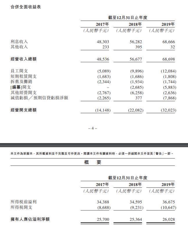 上海典當車子抵押貸款(上海典當行抵押車出售)？ (http://www.xifuyun.com/) 知識問答 第4張