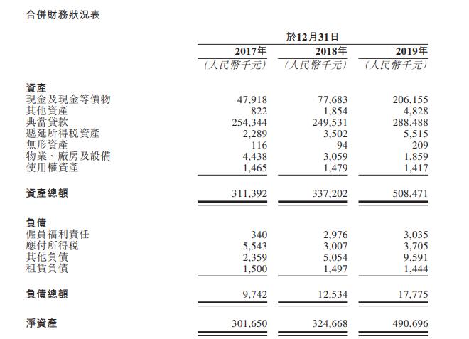 上海典當車子抵押貸款(上海典當行抵押車出售)？ (http://www.xifuyun.com/) 知識問答 第5張