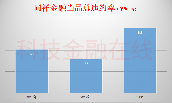 上海典當車子抵押貸款(上海典當行抵押車出售)？ (http://www.xifuyun.com/) 知識問答 第6張