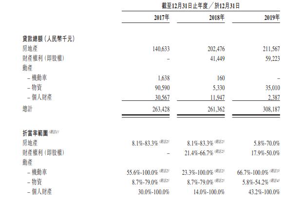 上海典當車子抵押貸款(上海典當行抵押車出售)？ (http://www.xifuyun.com/) 知識問答 第7張