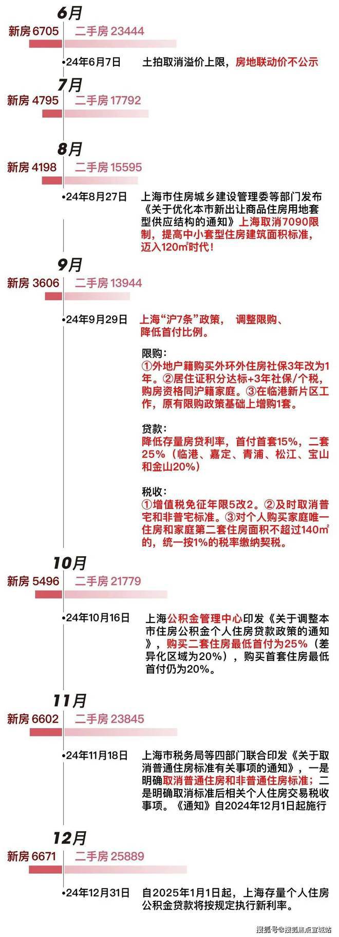 上海平安車子抵押拿貸款(上海汽車抵押貸款哪個(gè)平臺(tái)好)？ (http://www.xifuyun.com/) 知識(shí)問答 第13張