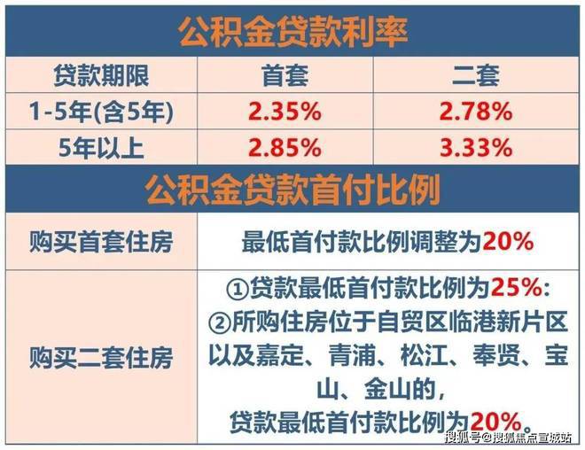 上海平安車子抵押拿貸款(上海汽車抵押貸款哪個(gè)平臺(tái)好)？ (http://www.xifuyun.com/) 知識(shí)問答 第16張