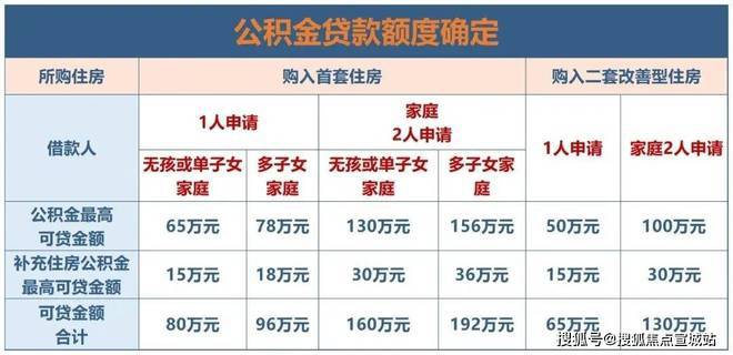 上海平安車子抵押拿貸款(上海汽車抵押貸款哪個(gè)平臺(tái)好)？ (http://www.xifuyun.com/) 知識(shí)問答 第17張