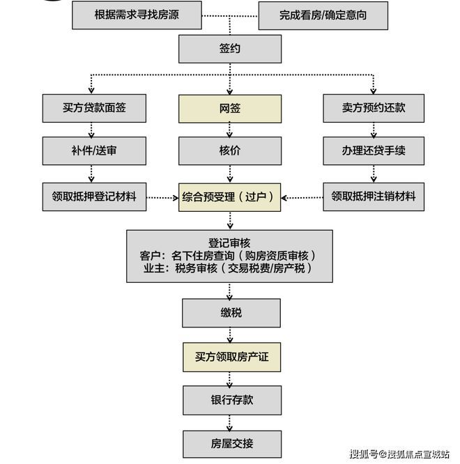 上海平安車子抵押拿貸款(上海汽車抵押貸款哪個(gè)平臺(tái)好)？ (http://www.xifuyun.com/) 知識(shí)問答 第21張