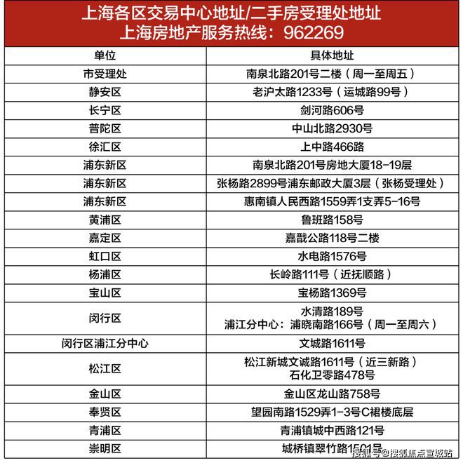 上海平安車子抵押拿貸款(上海汽車抵押貸款哪個(gè)平臺(tái)好)？ (http://www.xifuyun.com/) 知識(shí)問答 第22張