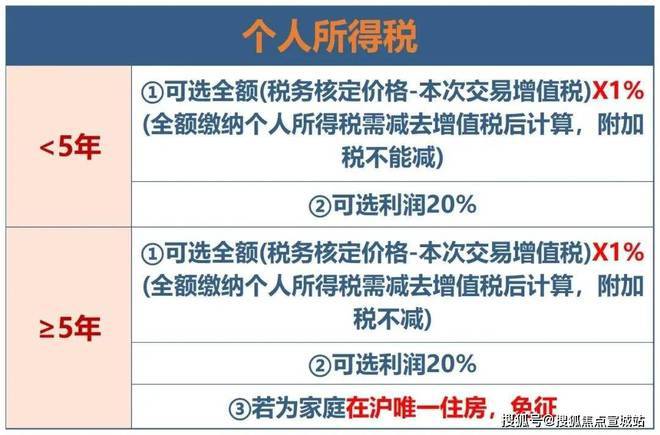 上海平安車子抵押拿貸款(上海汽車抵押貸款哪個(gè)平臺(tái)好)？ (http://www.xifuyun.com/) 知識(shí)問答 第24張