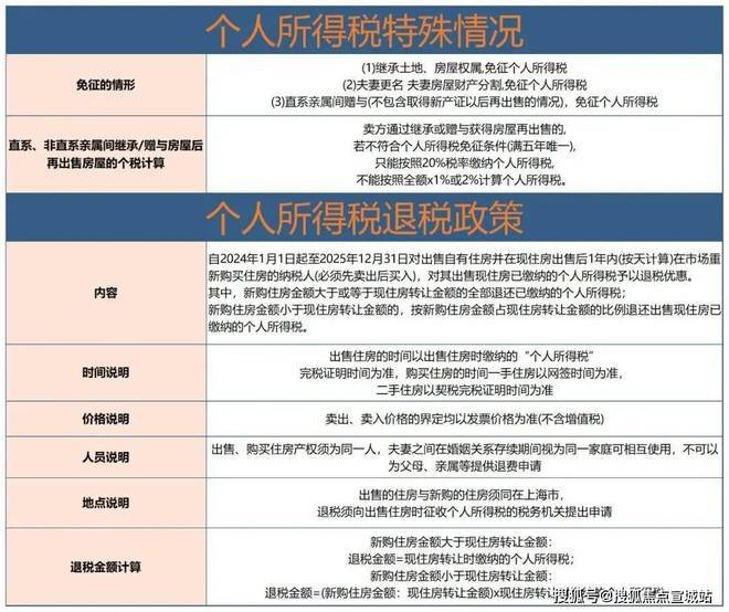 上海平安車子抵押拿貸款(上海汽車抵押貸款哪個(gè)平臺(tái)好)？ (http://www.xifuyun.com/) 知識(shí)問答 第25張