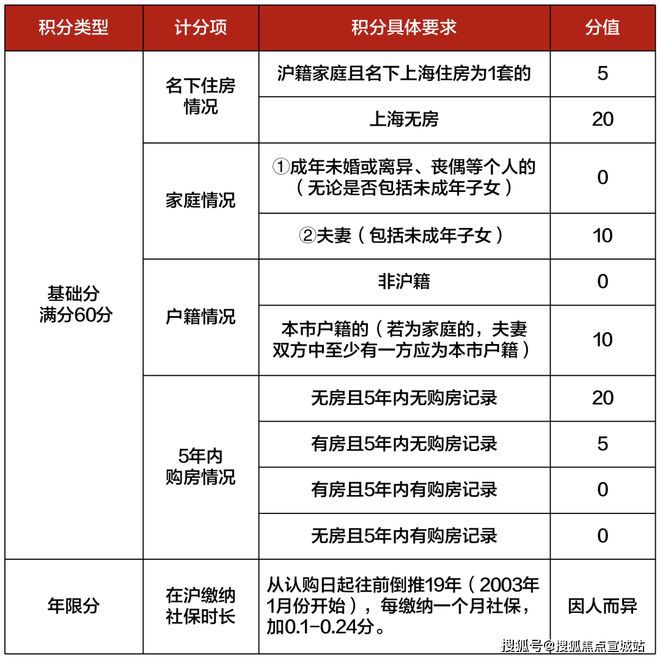 上海平安車子抵押拿貸款(上海汽車抵押貸款哪個(gè)平臺(tái)好)？ (http://www.xifuyun.com/) 知識(shí)問答 第28張