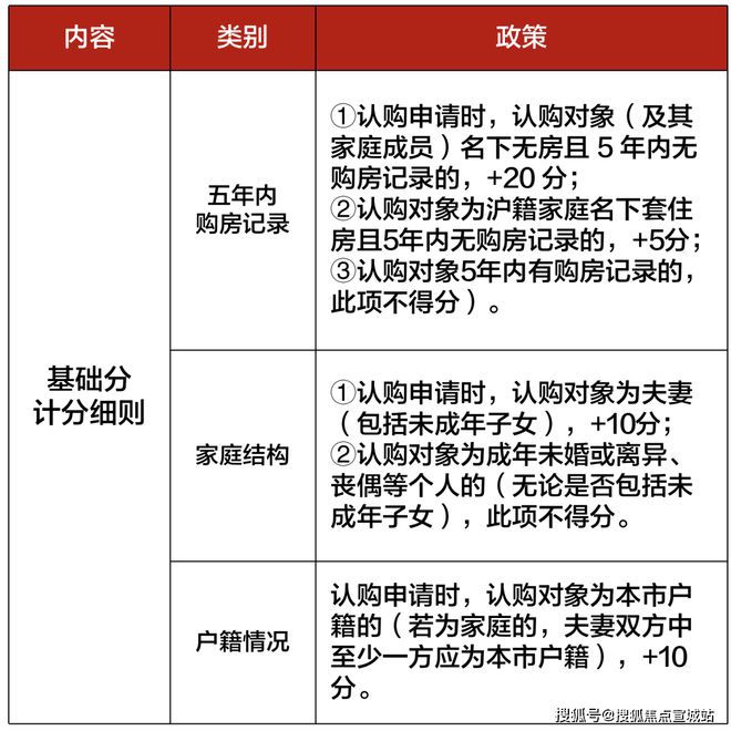 上海平安車子抵押拿貸款(上海汽車抵押貸款哪個(gè)平臺(tái)好)？ (http://www.xifuyun.com/) 知識(shí)問答 第30張