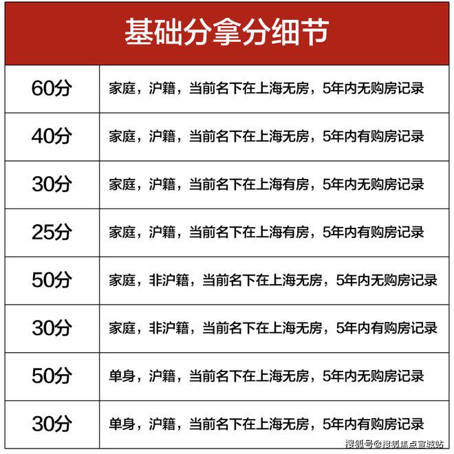 上海平安車子抵押拿貸款(上海汽車抵押貸款哪個(gè)平臺(tái)好)？ (http://www.xifuyun.com/) 知識(shí)問答 第32張