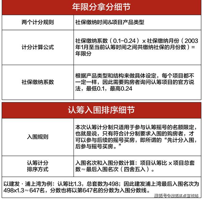 上海平安車子抵押拿貸款(上海汽車抵押貸款哪個(gè)平臺(tái)好)？ (http://www.xifuyun.com/) 知識(shí)問答 第33張