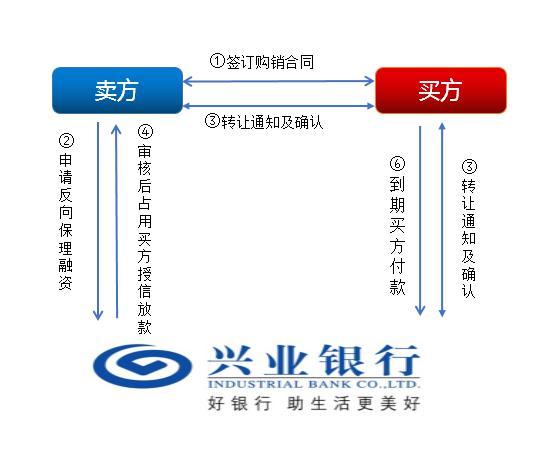 上海興業車子抵押貸款申請流程(興業銀行車抵貸好通過嗎)？ (http://www.xifuyun.com/) 知識問答 第2張