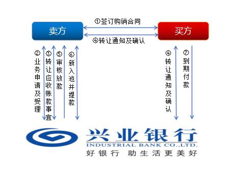 上海興業車子抵押貸款申請流程(興業銀行車抵貸好通過嗎)？ (http://www.xifuyun.com/) 知識問答 第3張