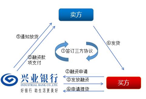 上海興業車子抵押貸款申請流程(興業銀行車抵貸好通過嗎)？ (http://www.xifuyun.com/) 知識問答 第6張