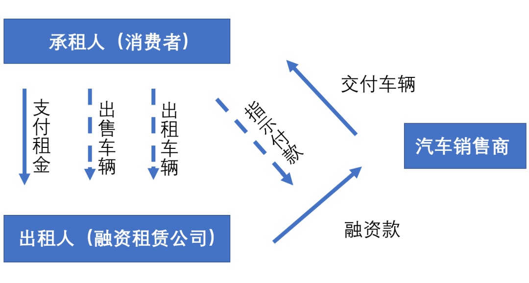 上海車抵貸利息(車輛抵押貸款上海)？ (http://www.xifuyun.com/) 知識問答 第2張