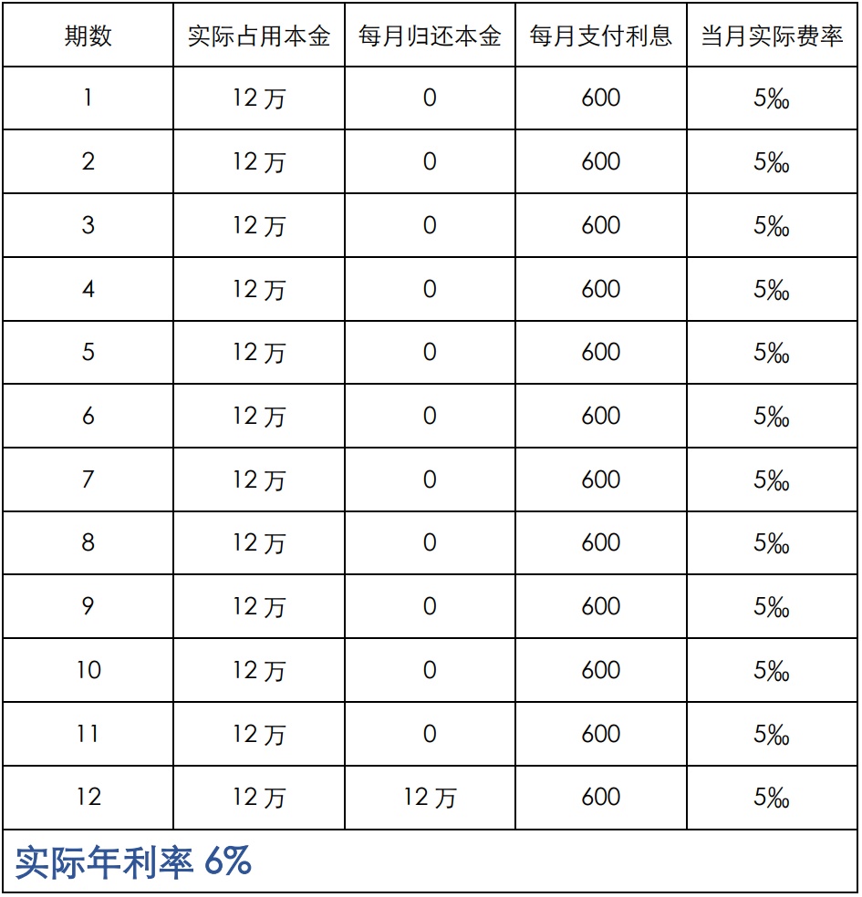 上海車抵貸利息(車輛抵押貸款上海)？ (http://www.xifuyun.com/) 知識問答 第4張