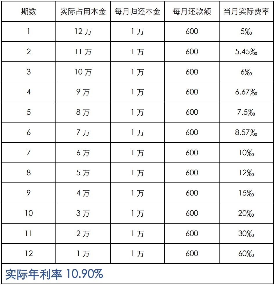 上海車抵貸利息(車輛抵押貸款上海)？ (http://www.xifuyun.com/) 知識問答 第5張