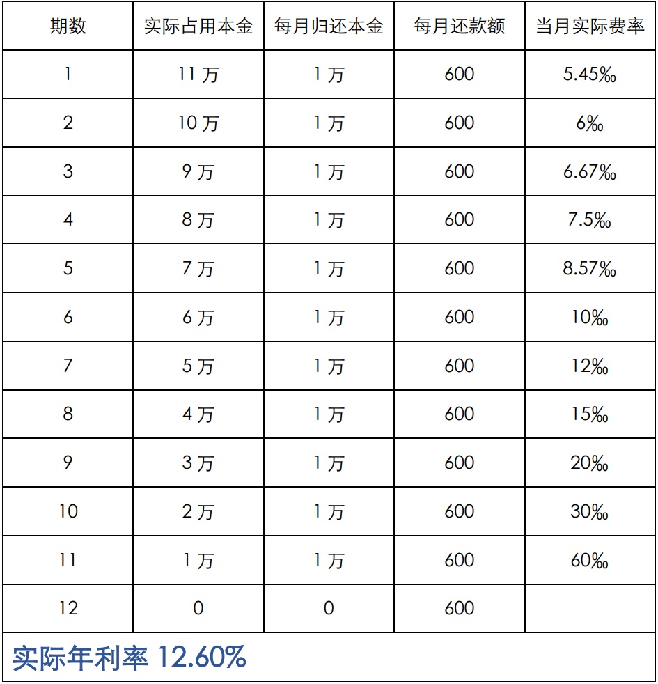 上海車抵貸利息(車輛抵押貸款上海)？ (http://www.xifuyun.com/) 知識問答 第6張