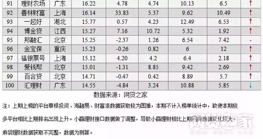 上海車抵貸排名(上海車牌貸)？ (http://www.xifuyun.com/) 知識問答 第12張