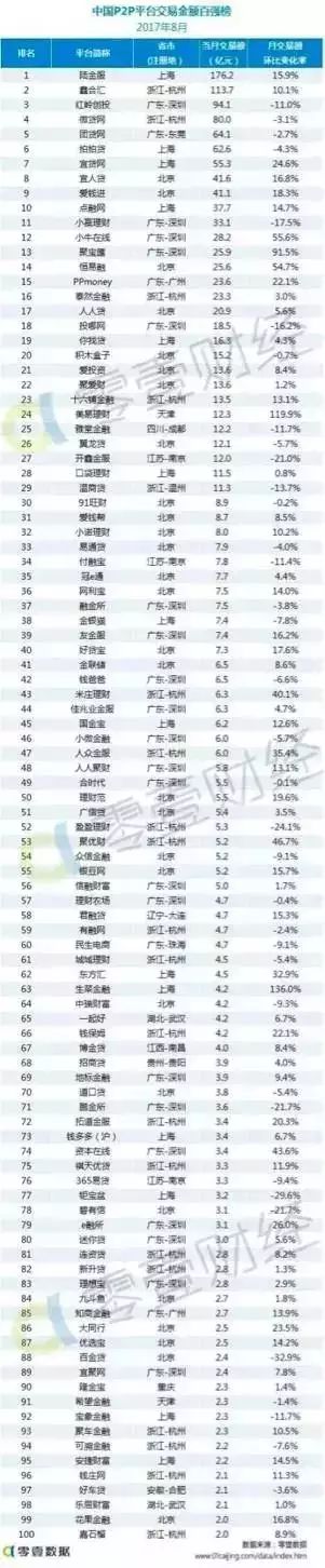 上海車抵貸排名(上海車牌貸)？ (http://www.xifuyun.com/) 知識問答 第17張