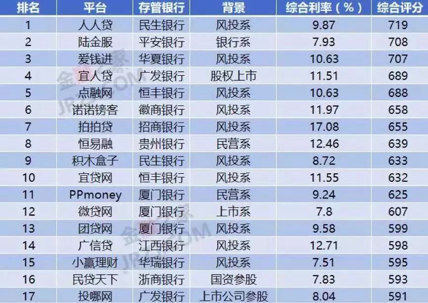 上海車抵貸排名(上海車牌貸)？ (http://www.xifuyun.com/) 知識問答 第5張
