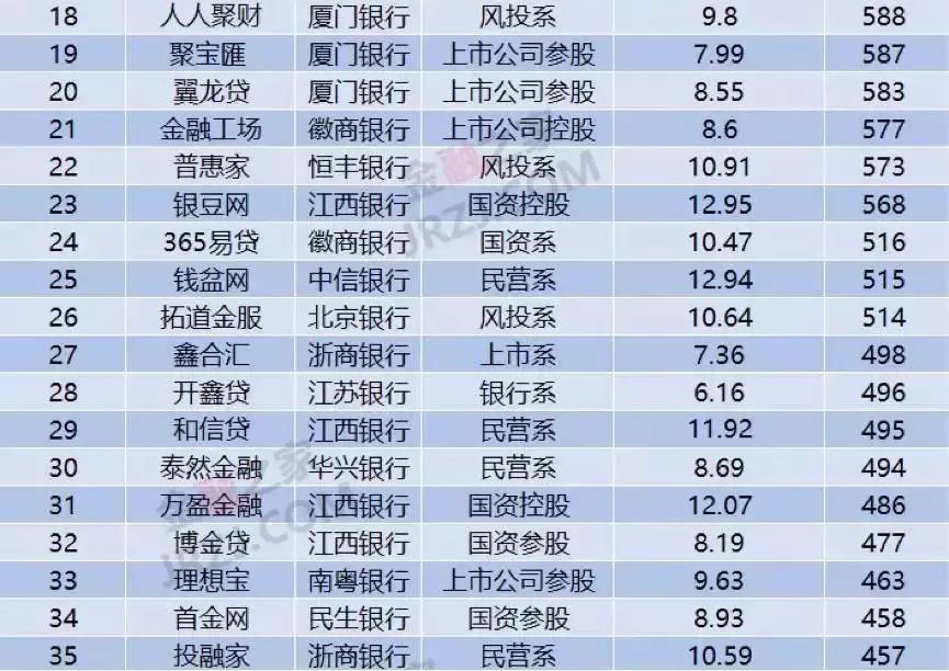 上海車抵貸排名(上海車牌貸)？ (http://www.xifuyun.com/) 知識問答 第6張