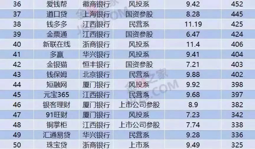 上海車抵貸排名(上海車牌貸)？ (http://www.xifuyun.com/) 知識問答 第7張