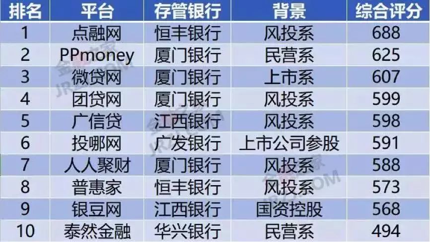 上海車抵貸排名(上海車牌貸)？ (http://www.xifuyun.com/) 知識問答 第8張