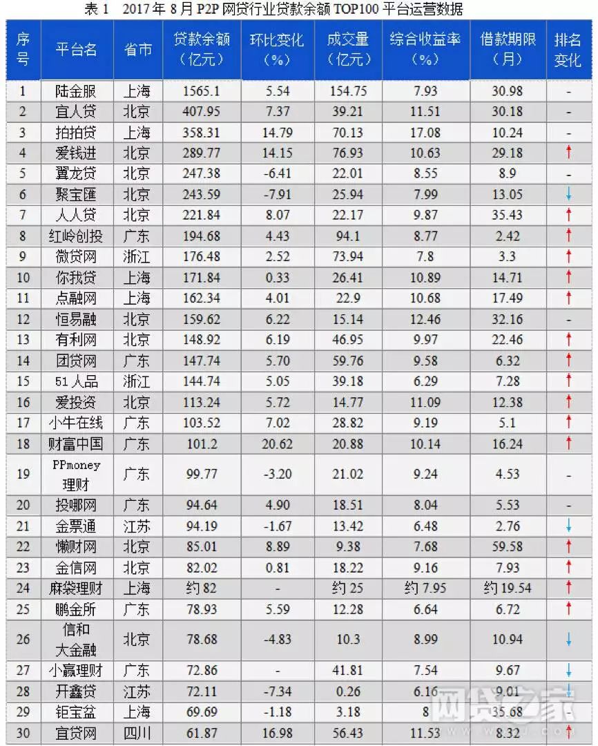 上海車抵貸排名(上海車牌貸)？ (http://www.xifuyun.com/) 知識問答 第9張
