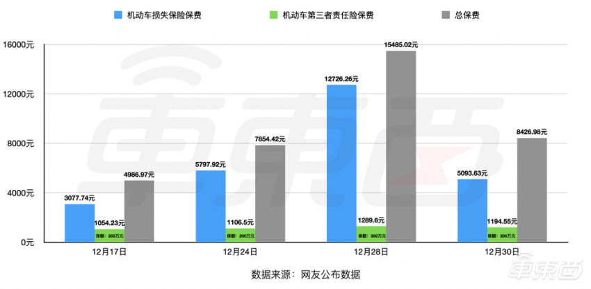 上海人保車抵貸(上海個人汽車抵押貸款)？ (http://www.xifuyun.com/) 知識問答 第1張