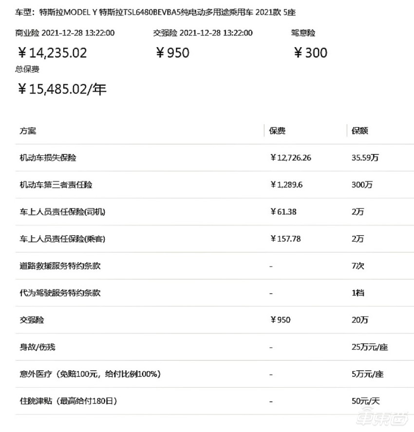 上海人保車抵貸(上海個人汽車抵押貸款)？ (http://www.xifuyun.com/) 知識問答 第2張