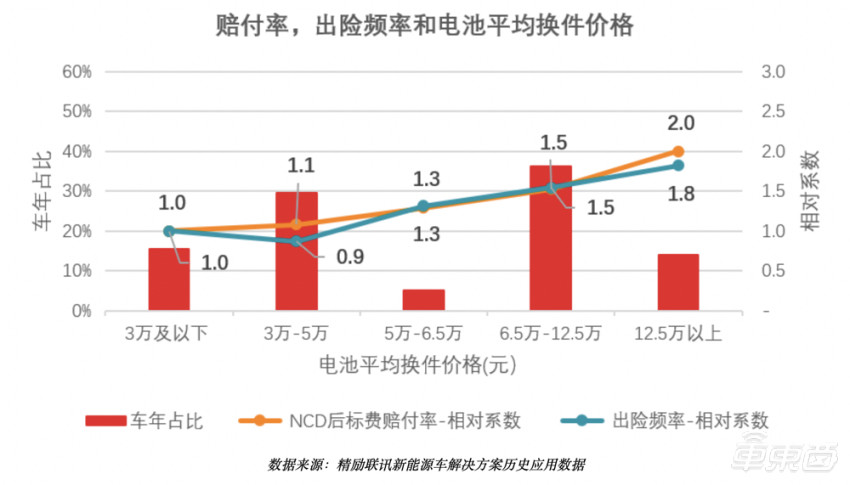 上海人保車抵貸(上海個人汽車抵押貸款)？ (http://www.xifuyun.com/) 知識問答 第12張